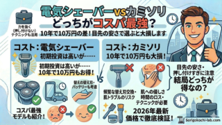 電気シェーバーとカミソリのコストパフォーマンスを比較するインフォグラフィック。上部に「電気シェーバーvsカミソリ どっちがコスパ最強？ 10年で10万円の差！目先の安さで選ぶと大損します」とあり、右側にサムズアップする笑顔のビジネスマンとシティスケープ。左側に「コスト：電気シェーバー 初期投資は高いが…… 10年で10万円もお得！コスパ最強モデルも紹介！」、右側に「コスト：カミソリ 10年で10万円も大損！目先の安さ・押し付けすぎに注意 結局どっちが得なの？」をイラストで図解。コスト、肌への優しさ、時間（テクニック、替え刃交換、肌トラブルリスクなど）の観点から、2026年最新価格で徹底検証している。中央に「VS」のロゴ。右下に「Sorigokochi-lab.com」のロゴ。