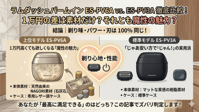 ブログのアイキャッチ画像。上部に「1万円の差は素材だけ？それとも魔性の魅力？」というキャッチコピー。中央のハートマーク内に「剃り心地・性能」とあり、両機種の性能が共通であることを示唆。左側には上位モデルES-PV6A（大理石調）と専用レザーケース、1万円札の束が描かれ、右側には標準モデルES-PV3A（マットブラック）と標準ケースが並び、素材とケースの違いがひと目でわかる比較図。